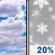 Sunday: Partly Sunny then Slight Chance Light Snow