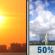 Monday: Partly Sunny then Chance Showers And Thunderstorms