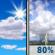 Thursday: Mostly Sunny then Slight Chance Showers And Thunderstorms