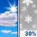 Wednesday: Mostly Sunny then Chance Light Snow