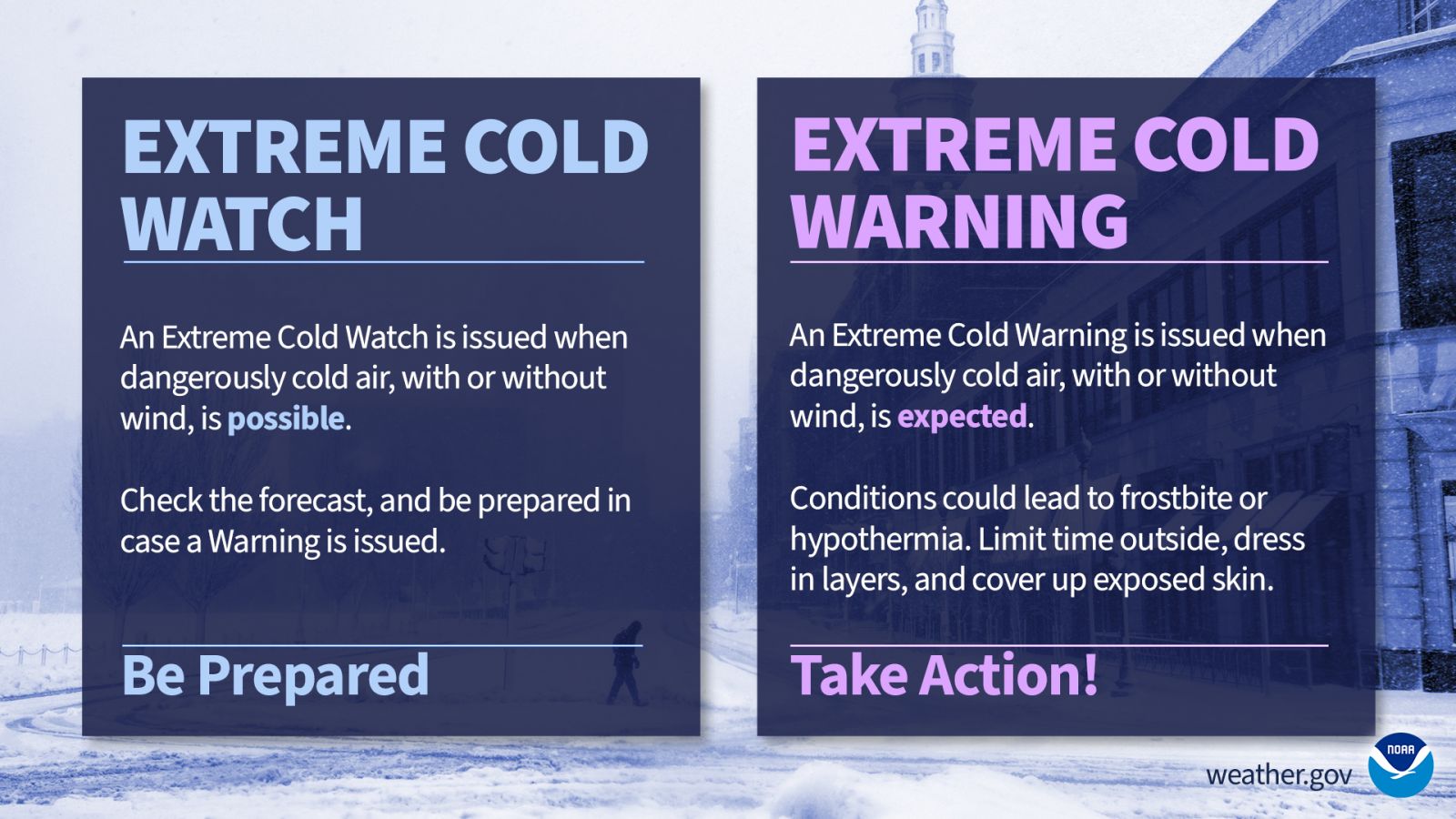 National Weather Service extreme cold watch and warning. 