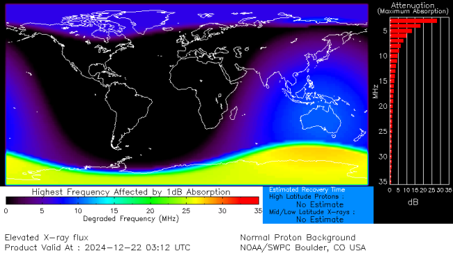 Latest D-Region Absorption Prediction Model