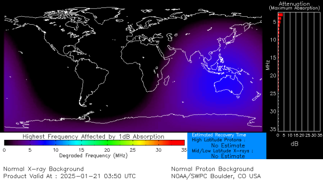 Latest D-Region Absorption Prediction Model