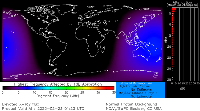 Latest D-Region Absorption Prediction Model