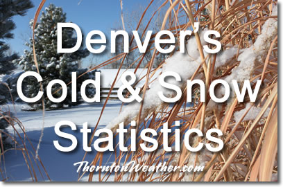 Denver's Cold and Snow Statistics
