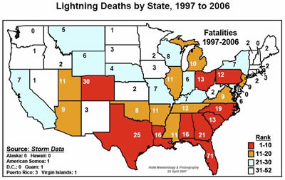 Lightning Deaths by State